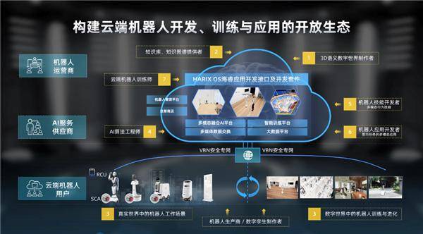 杨庆兵：创新驱动，拓展人工智能行业生态合作圈