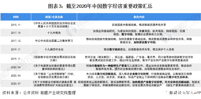 着眼全局推动数字经济高质量发展