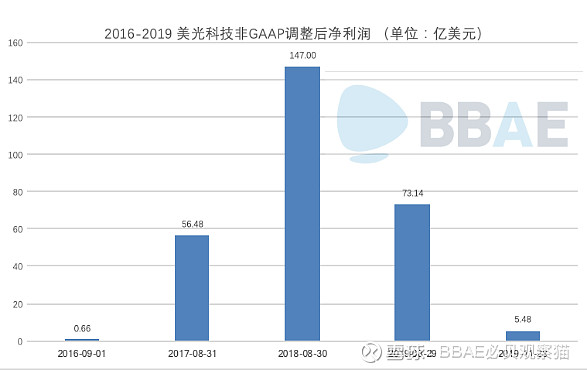 半导体行业复苏 多家公司预计上半年业绩大增