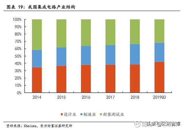 半导体行业复苏 多家公司预计上半年业绩大增