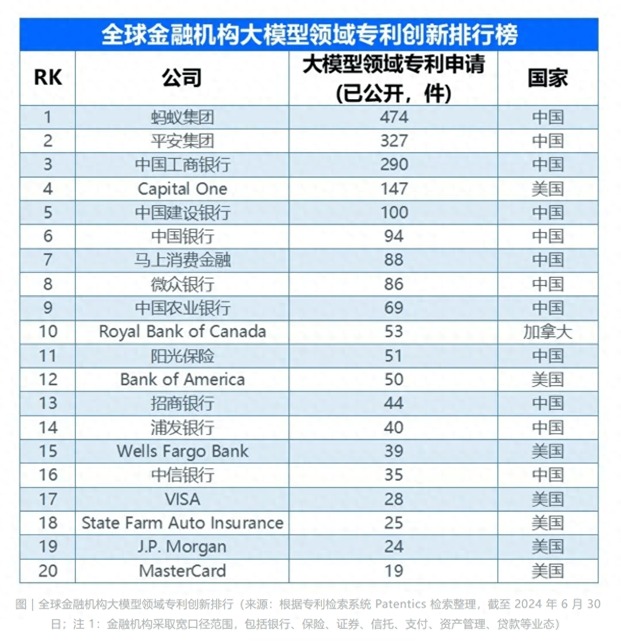 我国金融业深度参与大模型技术创新