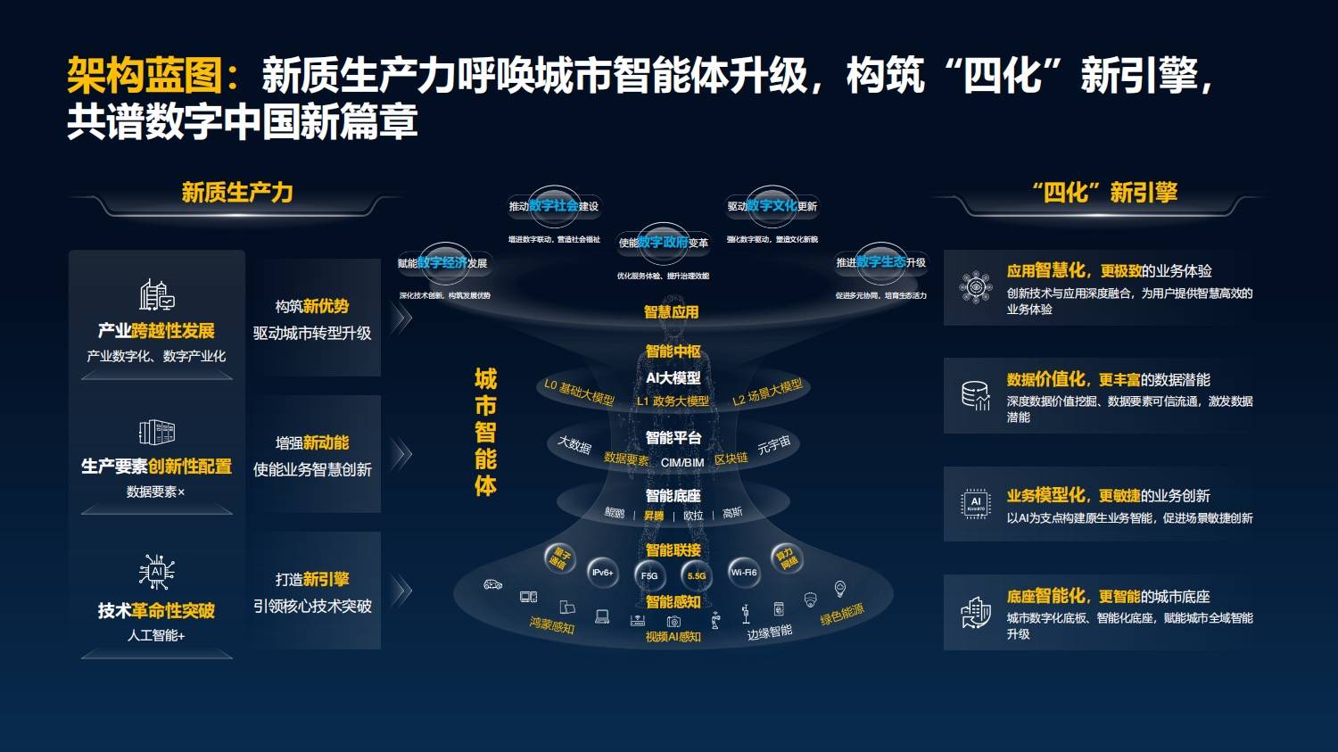 高速列车研制迈向数智化