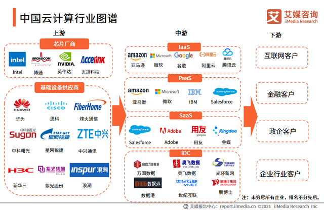 云计算市场开启新一轮增长
