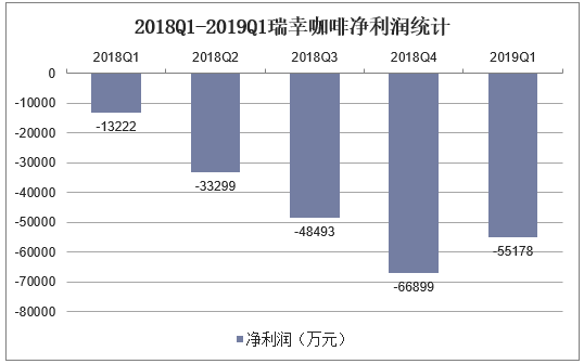 瑞幸咖啡公布2024年第二季度财报 