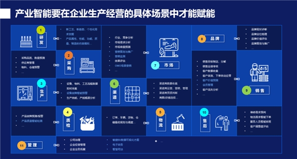 数字经济赋能构建优质高效的服务业新体系