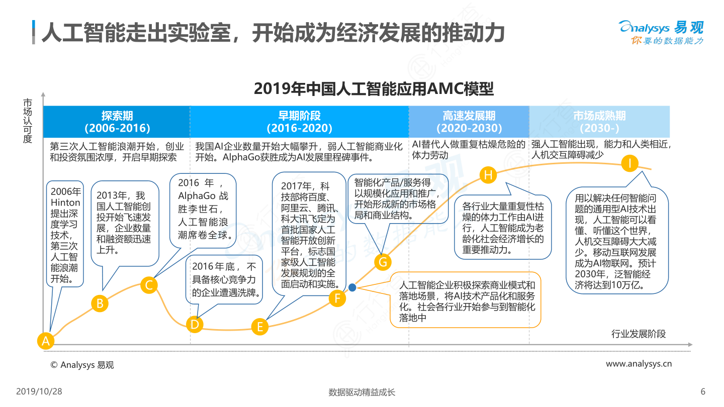 出行交易平台借助数据智能“破题”个性化服务