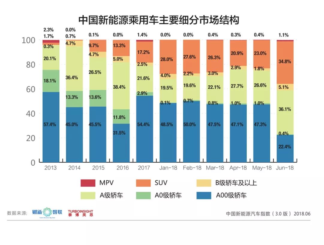 新能源汽车强势重塑市场格局