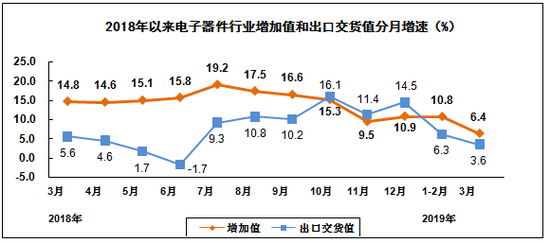7月中国快递发展指数同比提升11.8%