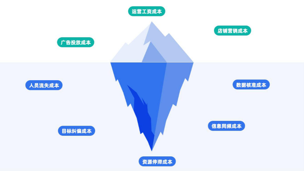 破解跨境电商发展难题