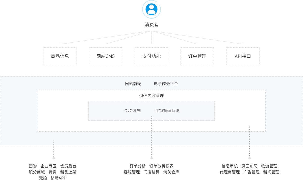 破解跨境电商发展难题