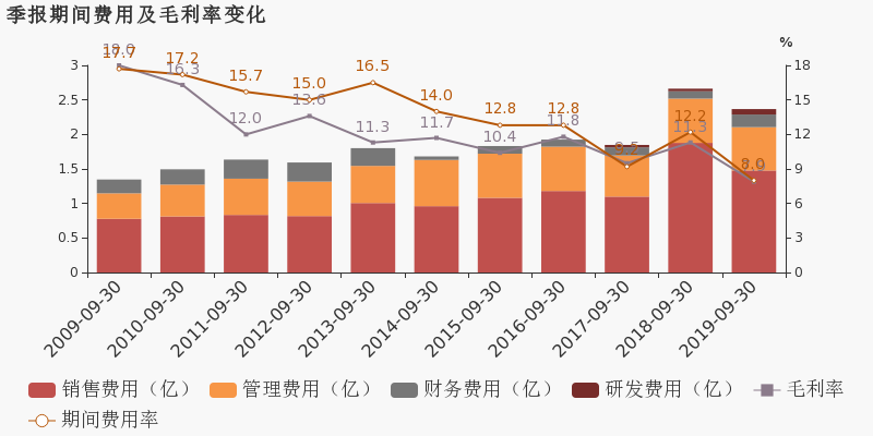 中国商用交互平板市场上半年显著增长MAXHUB领效市场占有率达27.2%