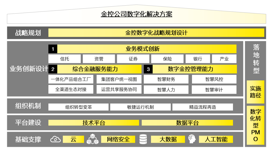 智慧城市亟待多方协同强化数字化监管