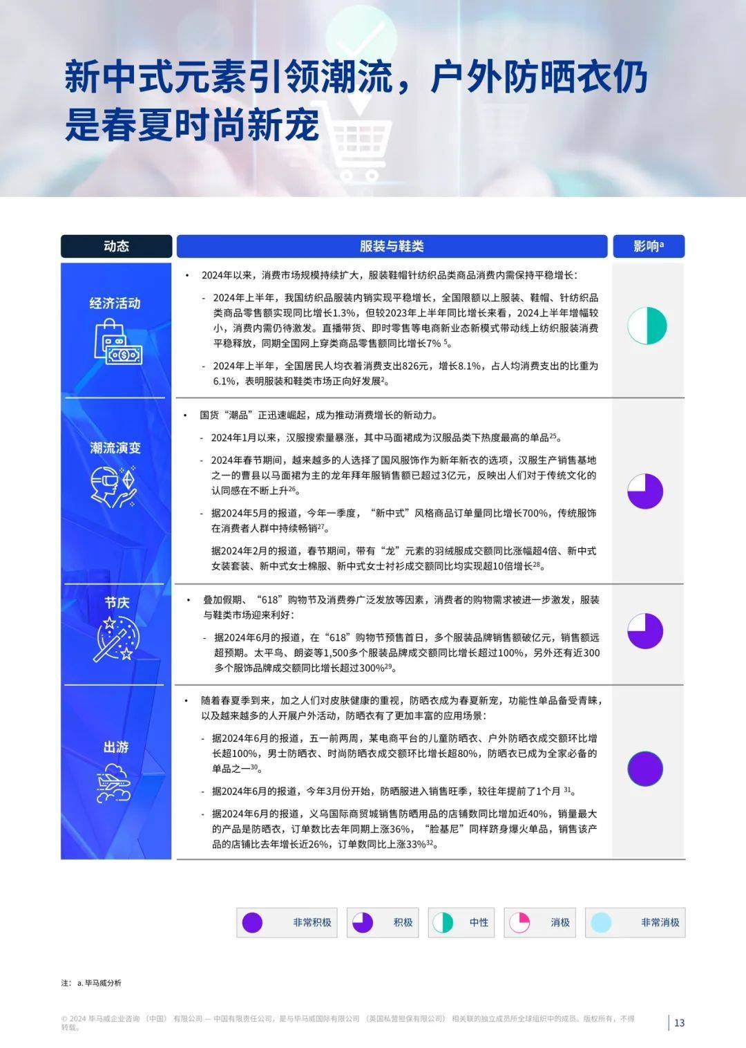 培育壮大数字消费新场景