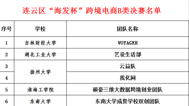 跨境电商发展何以“后发先至”——来自青岛的调查