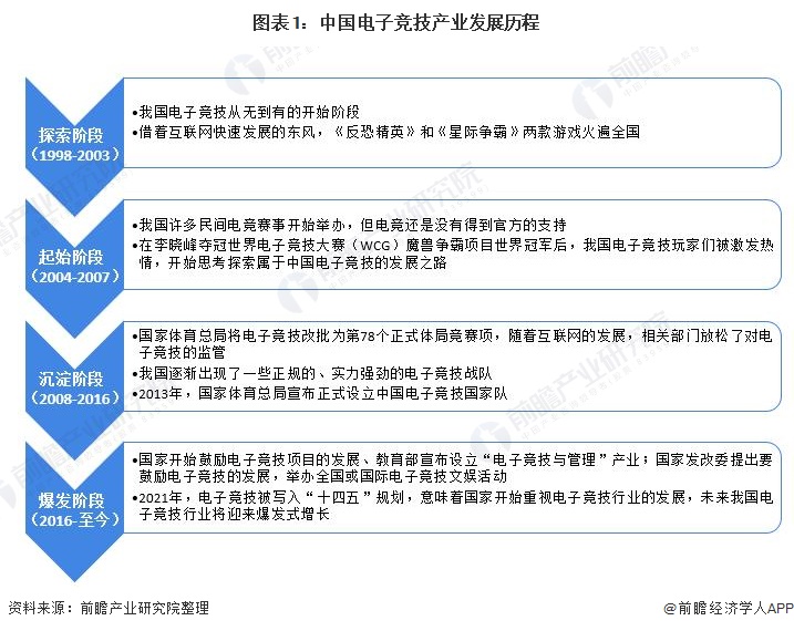 我国游戏产业如何“七十二变”