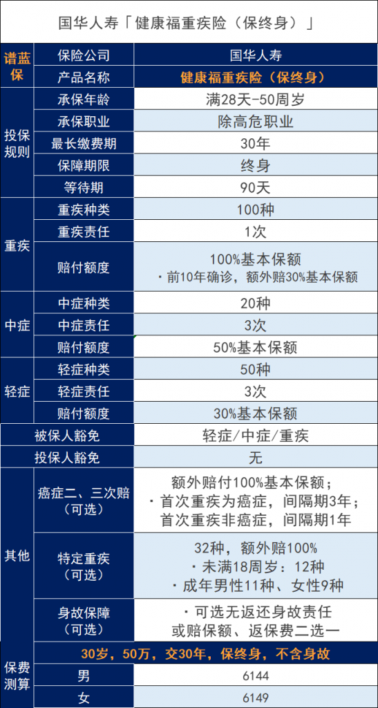中国人保、中国太保联合蚂蚁保上线“健康福”百万重疾险