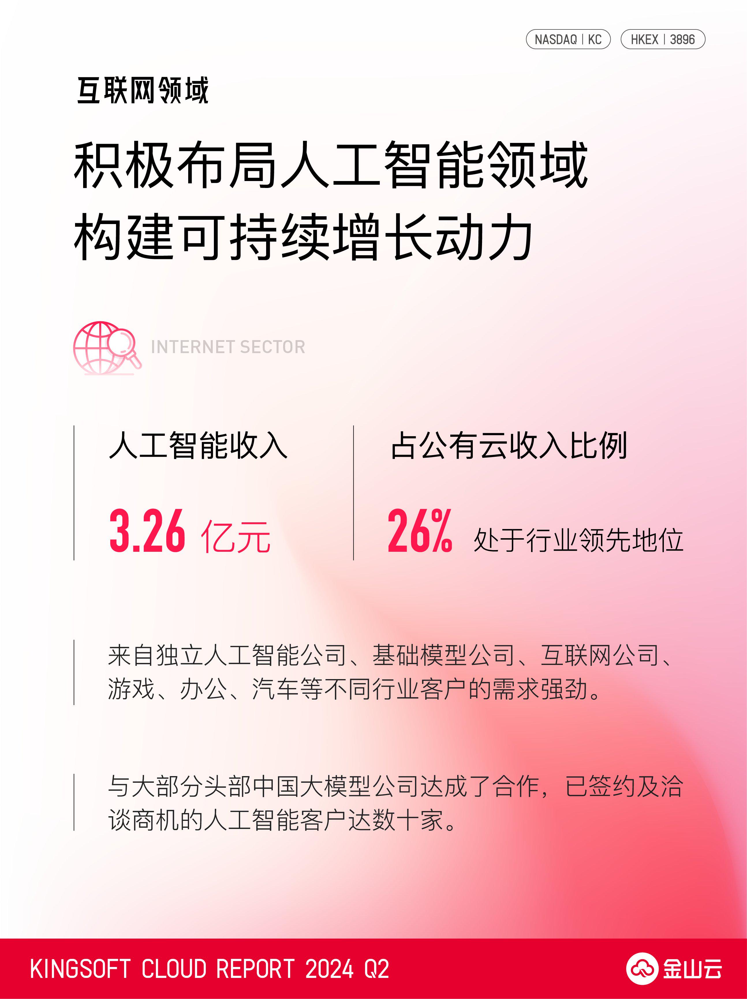 AI驱动集成电路行业持续向好
