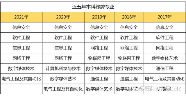 AI驱动集成电路行业持续向好