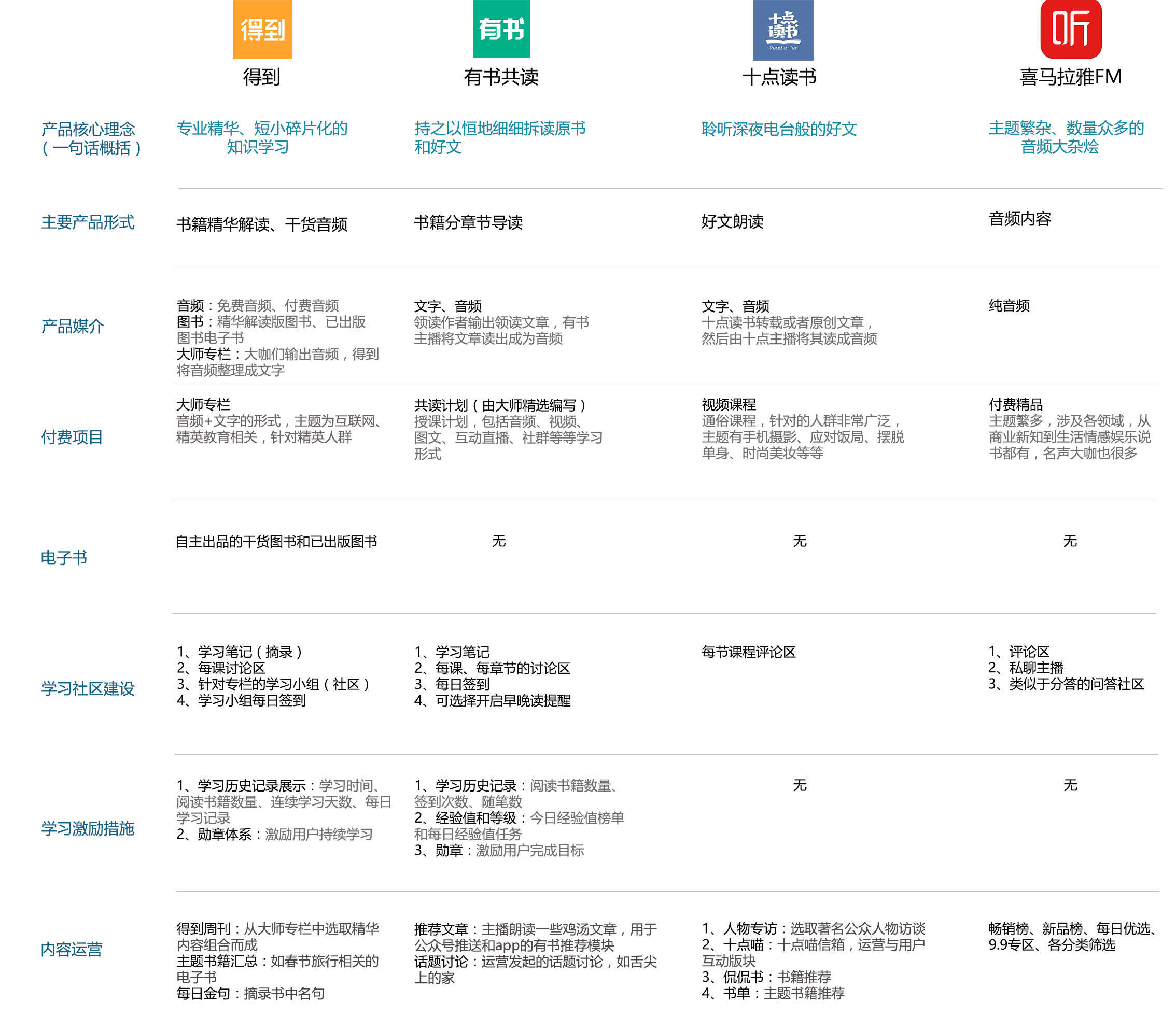付费阅读、免费阅读：技术迭代下的网文生产机制变革