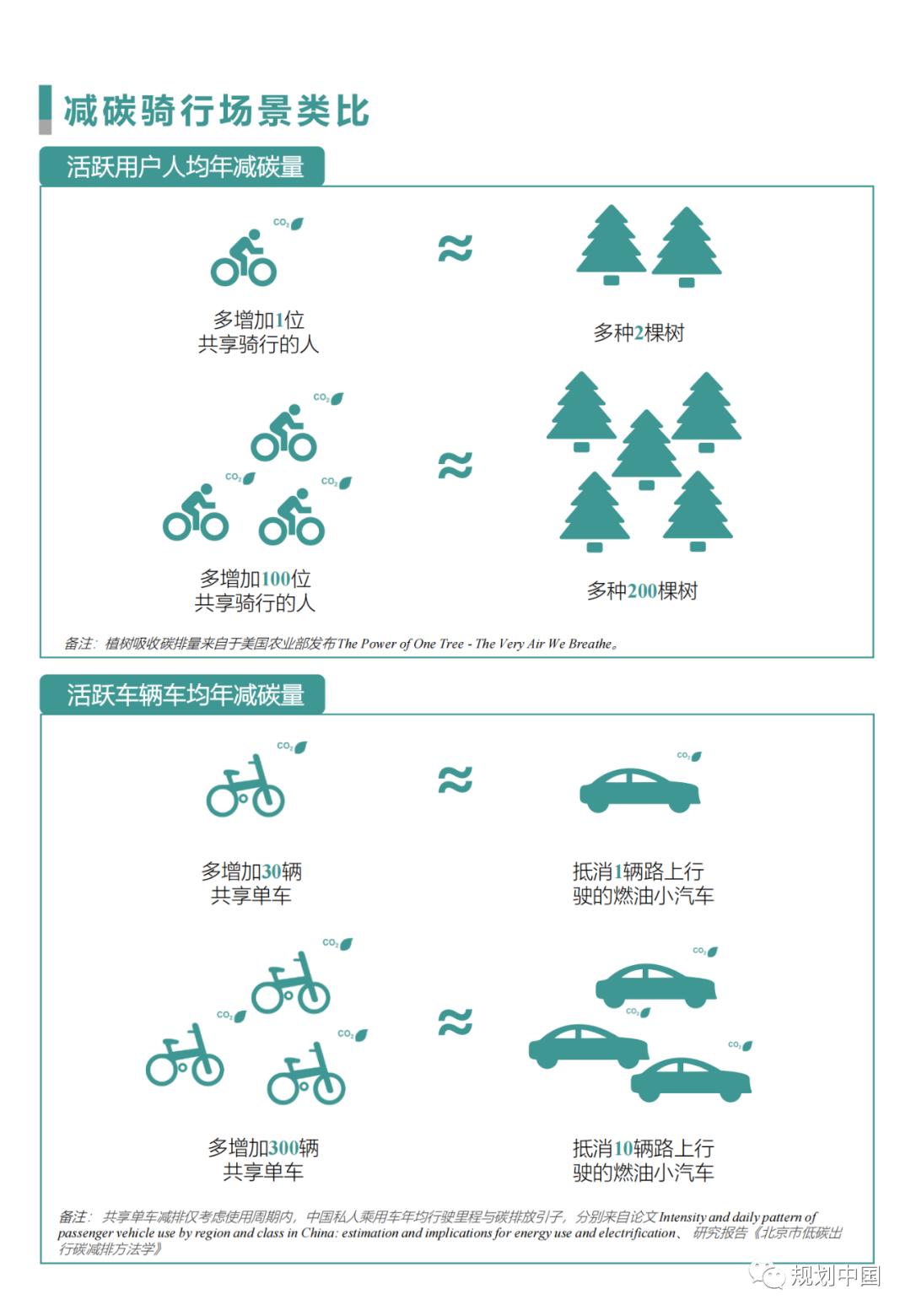 破解共享电动自行车治理难题