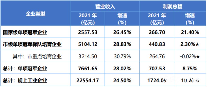 从11.2万亿元到53.9万亿元——数字经济发展动能强劲