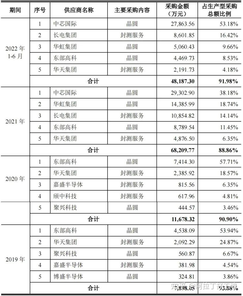 英特尔获五十亿美元投资意向 “何去何从”受关注
