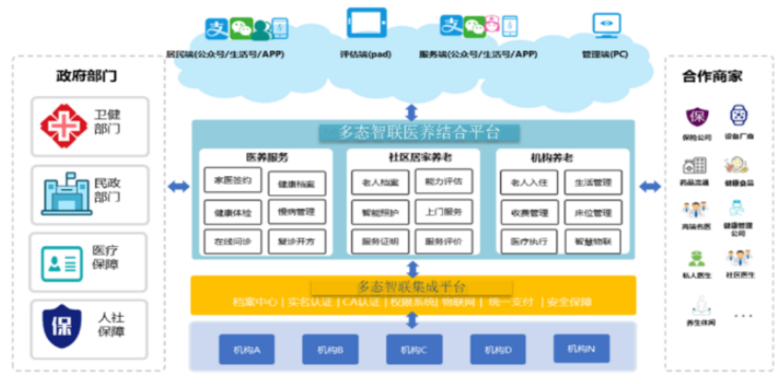 华为全屋智能智慧康养落地大同:引领智慧养老“数质化”发展