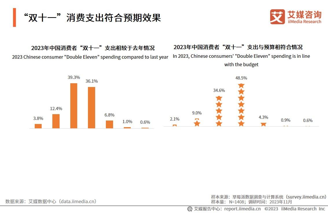 2024年双11，全体淘宝商家将获平台百亿“大红包”