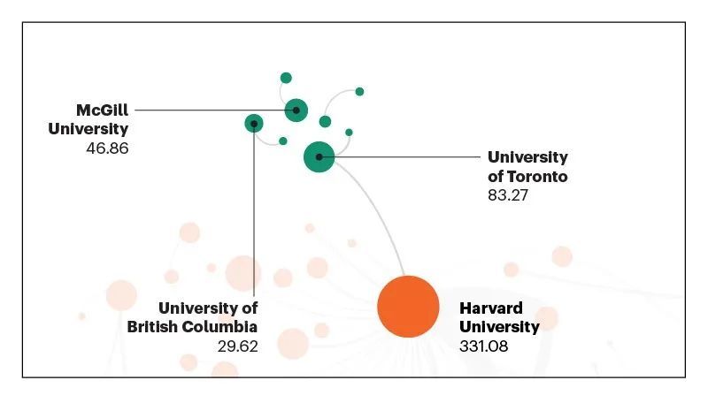 自然指数显示:AI研究产出增幅最大的10家机构6家来自中国