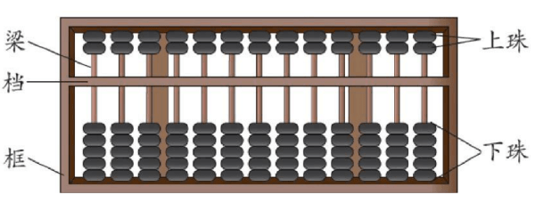探源科技文化长河|从算盘珠到量子,中国“算力”真给力