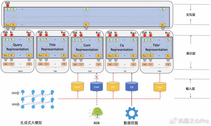 同济大学联合腾讯发布大设计大模型,持续推动学科发展及产业创新