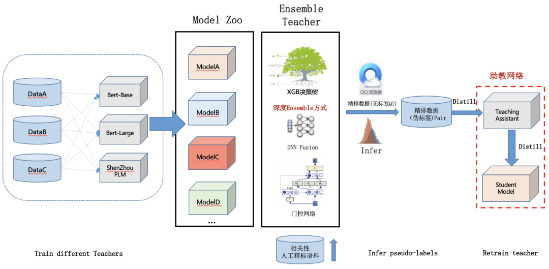 同济大学联合腾讯发布大设计大模型,持续推动学科发展及产业创新