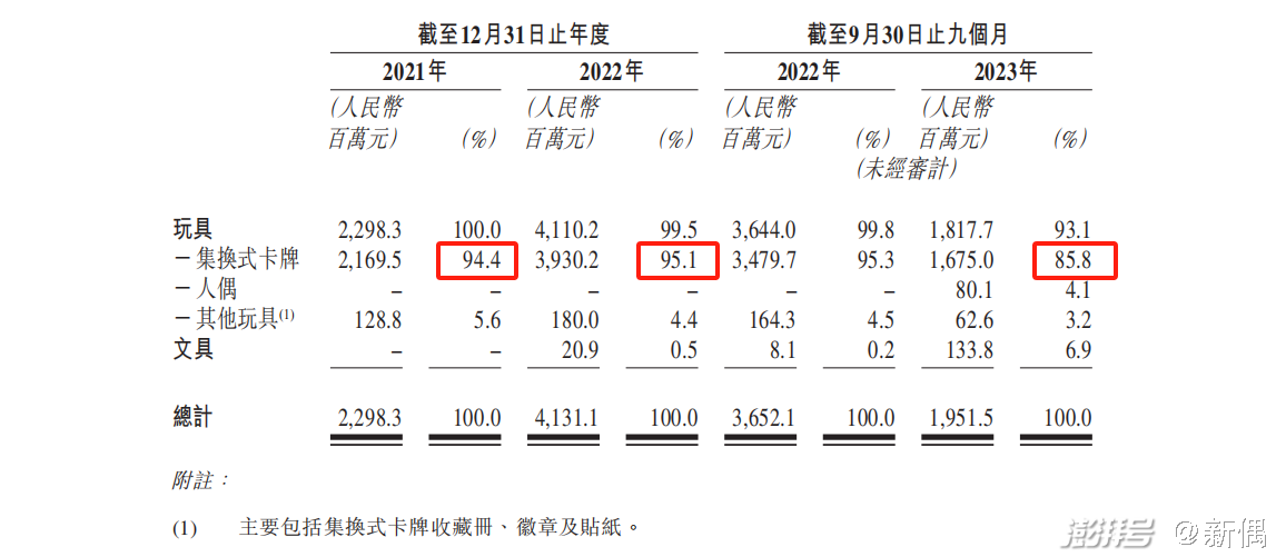 文化与科技双轮驱动，探访卡游未来工厂感受澎湃活力