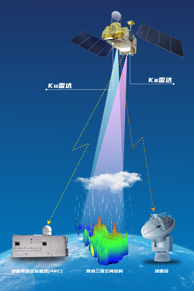 中国遥感卫星地面站丽江站投入运行