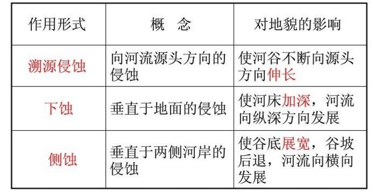 我国科学家发现：河流侵蚀对珠峰高度产生了潜在影响