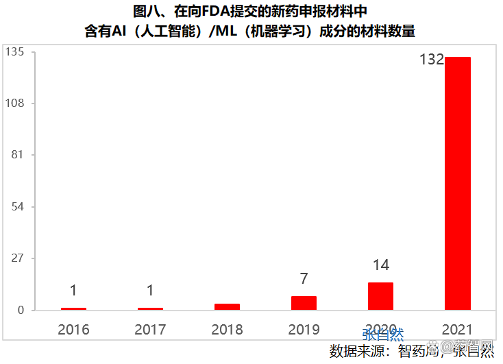 AI工具30小时完成一名侦探81年工作量