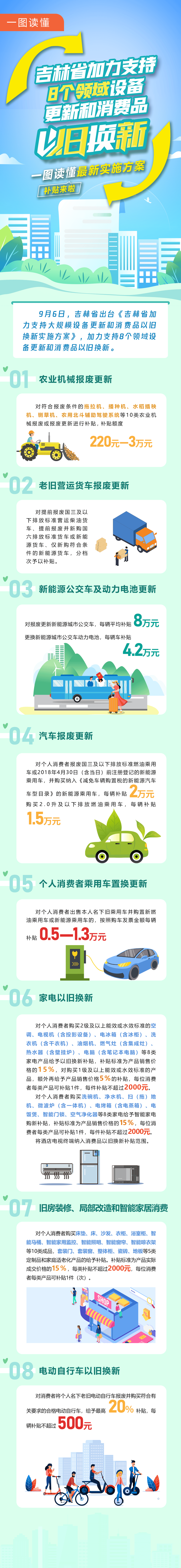 多地加力支持汽车以旧换新