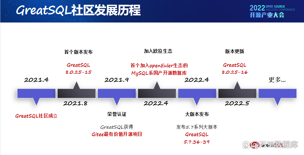 2024 OSCAR 开源产业大会在京召开