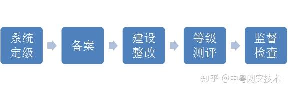 理性辨识“第三方测评”信息