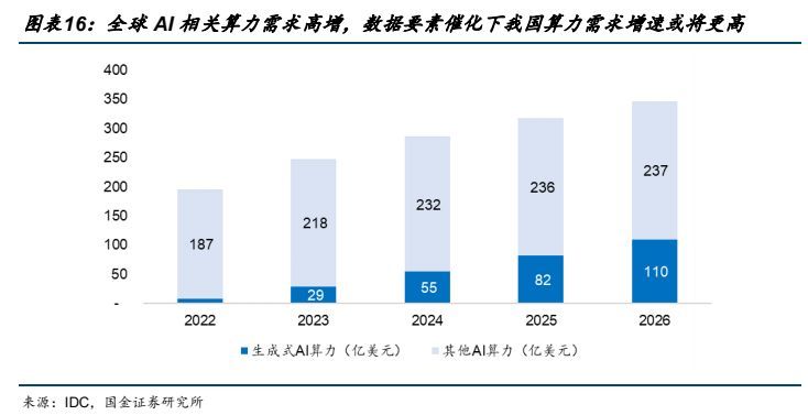 数据要素加速赋能产业升级