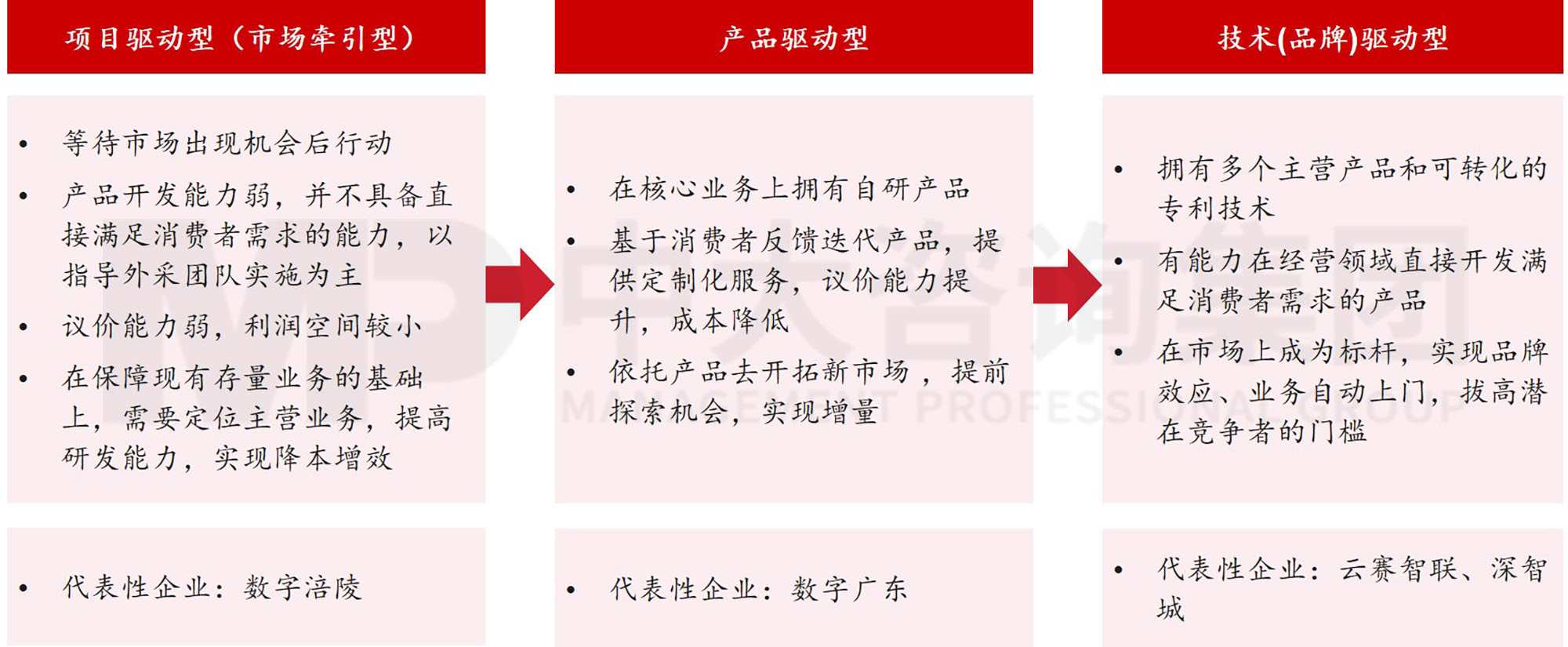 数据要素加速赋能产业升级