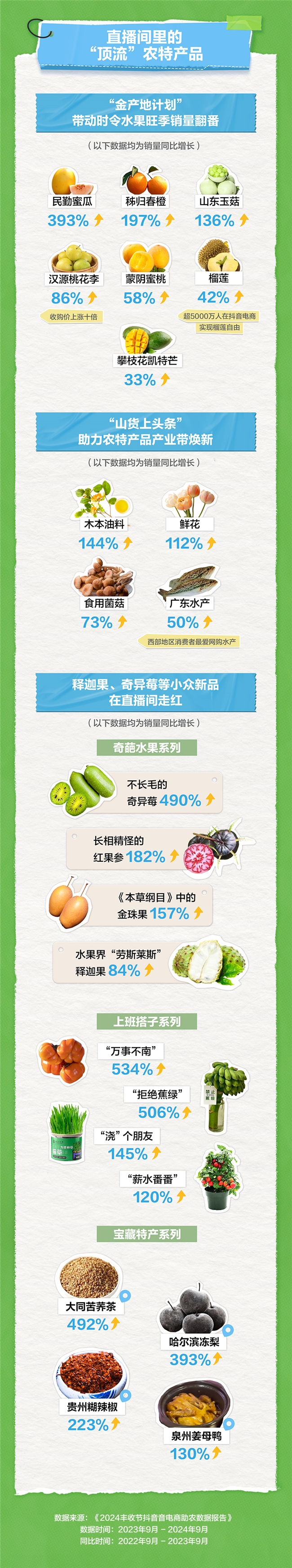 “奇异莓”的中国成长记