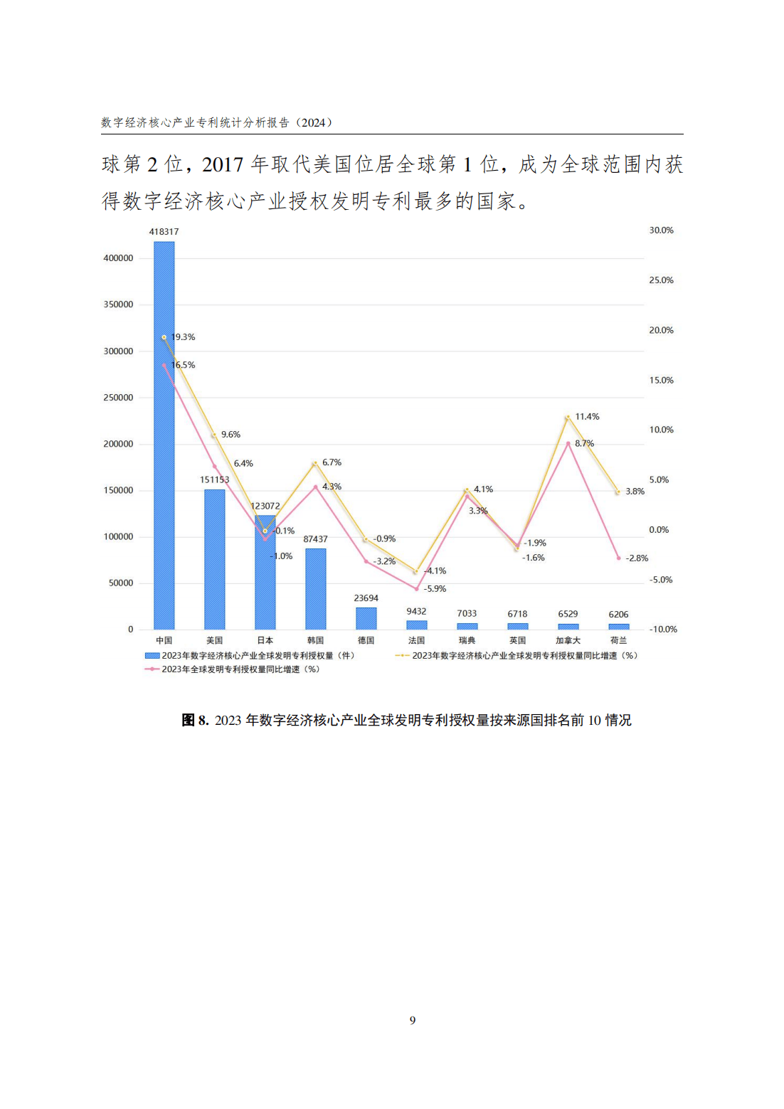 税收数据显示：前三季度我国数字经济核心产业销售收入同比增长7.7％