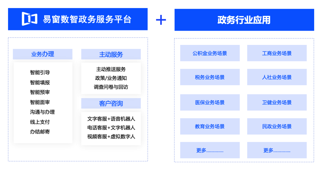 擎云智慧政务全场景解决方案获2024安防行业优秀解决方案奖