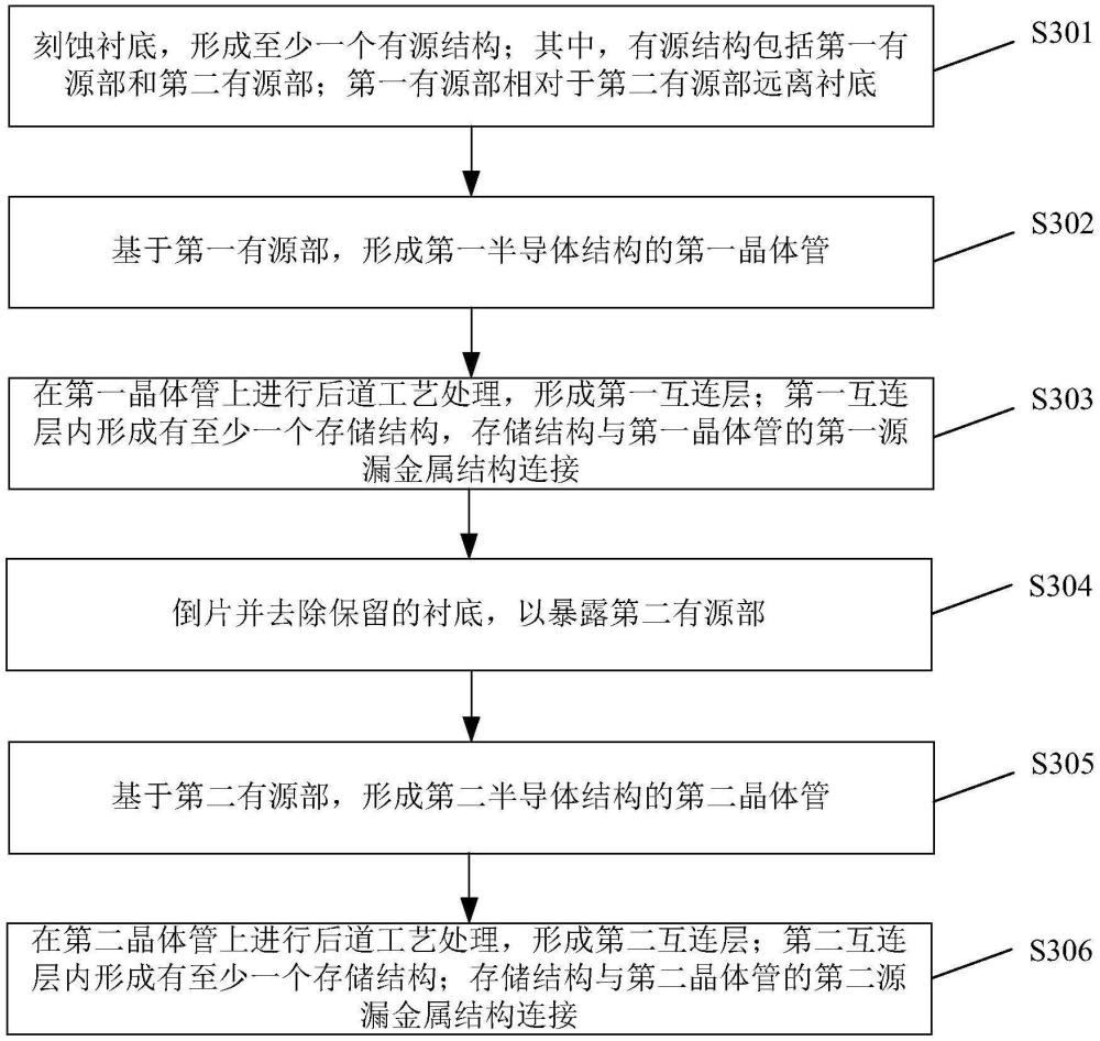 无需半导体材料的电子器件问世