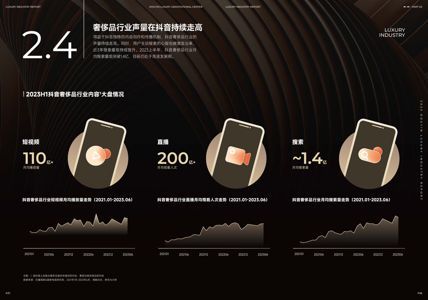 “科技护肤”理念“破圈”，助力品牌“声量”转化为“销量”