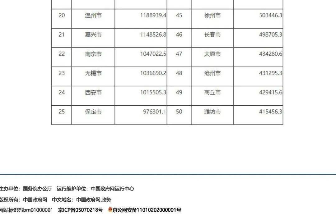 快递年业务量首破1500亿背后：拼多多引领电商西进，助推中西部包裹量激增