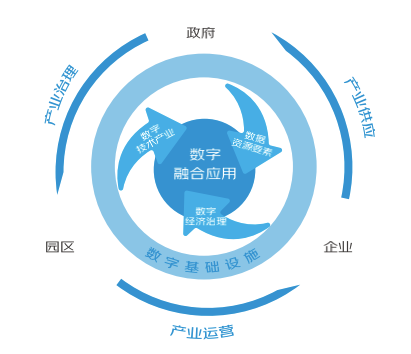 推动数字经济与民营企业深度融合 激发发展新动能