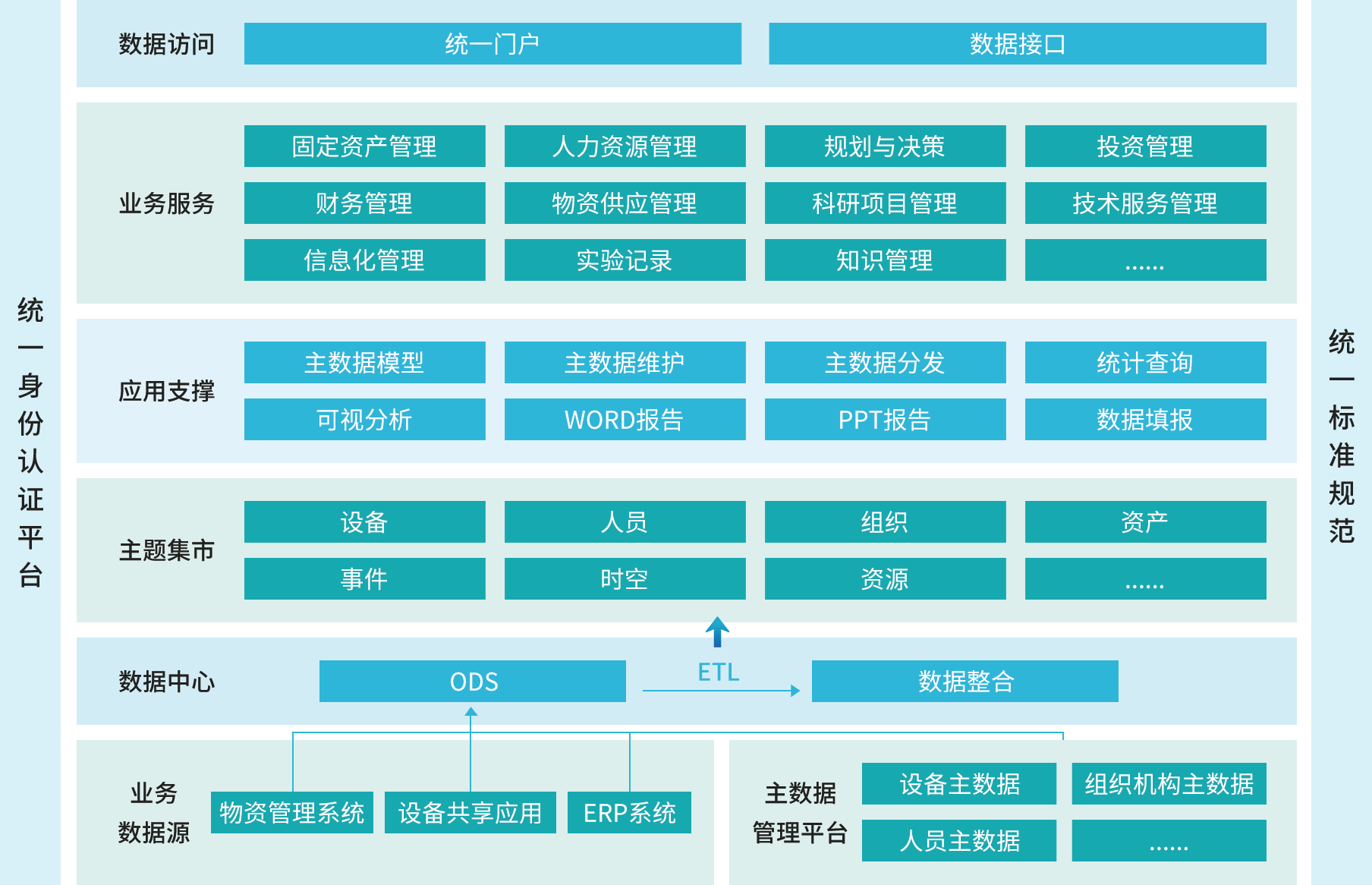 加快开发利用公共数据资源