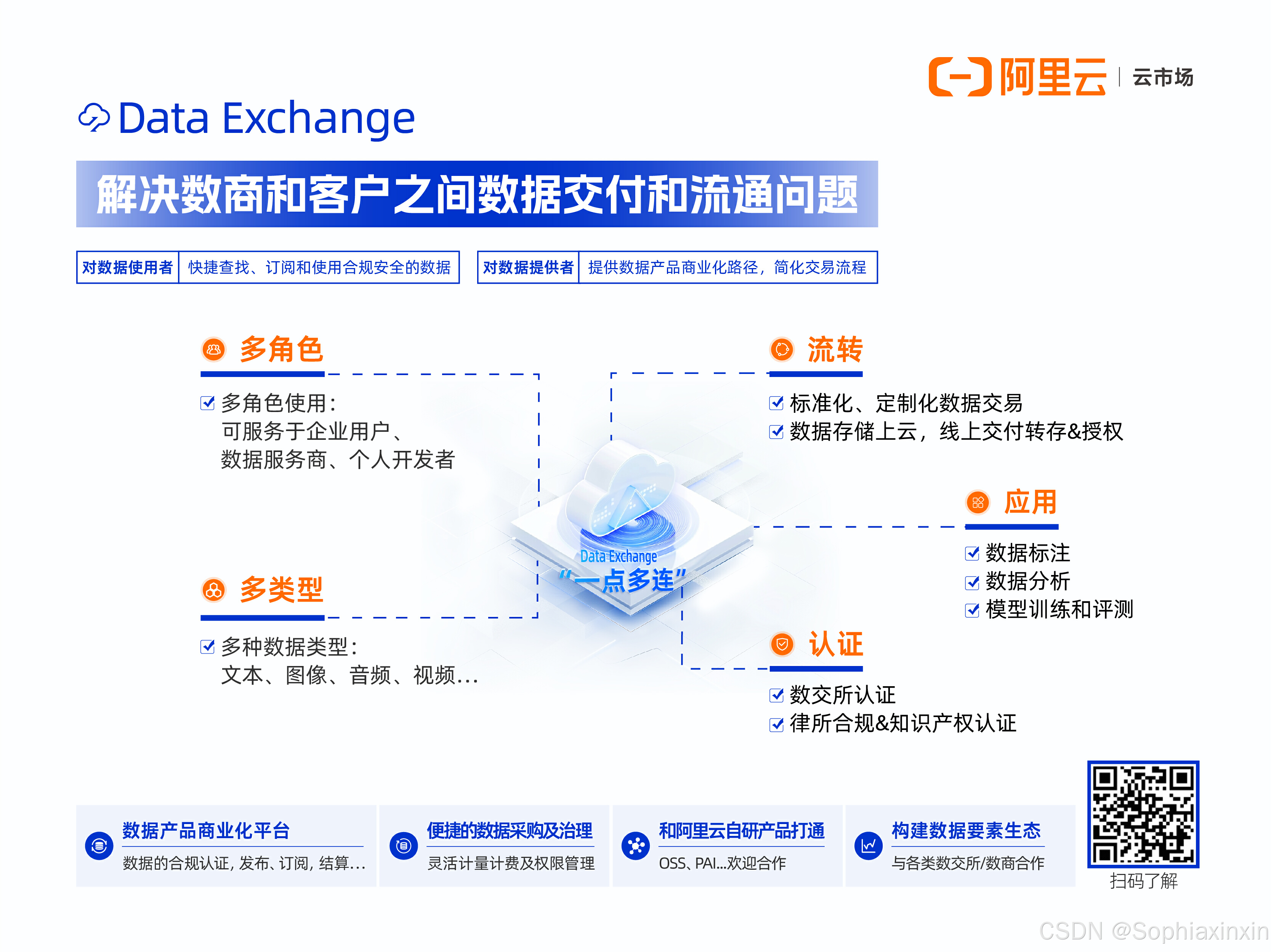 加快开发利用公共数据资源